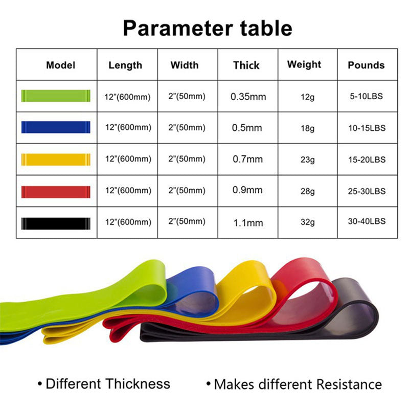 Yoga Rubber Bands Resistance Bands